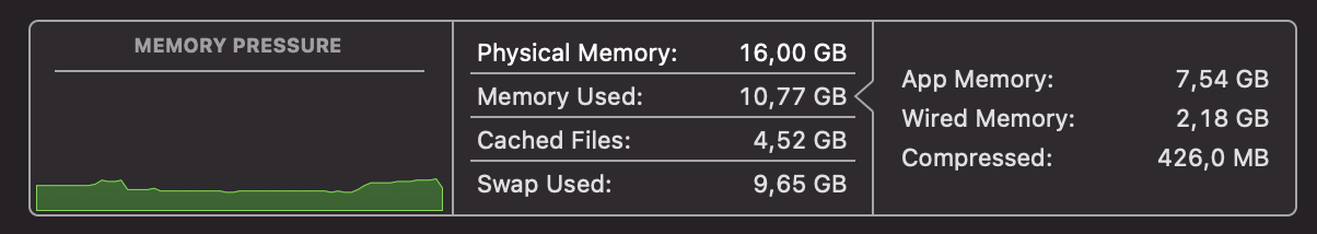 macbook-m1-memory-usage